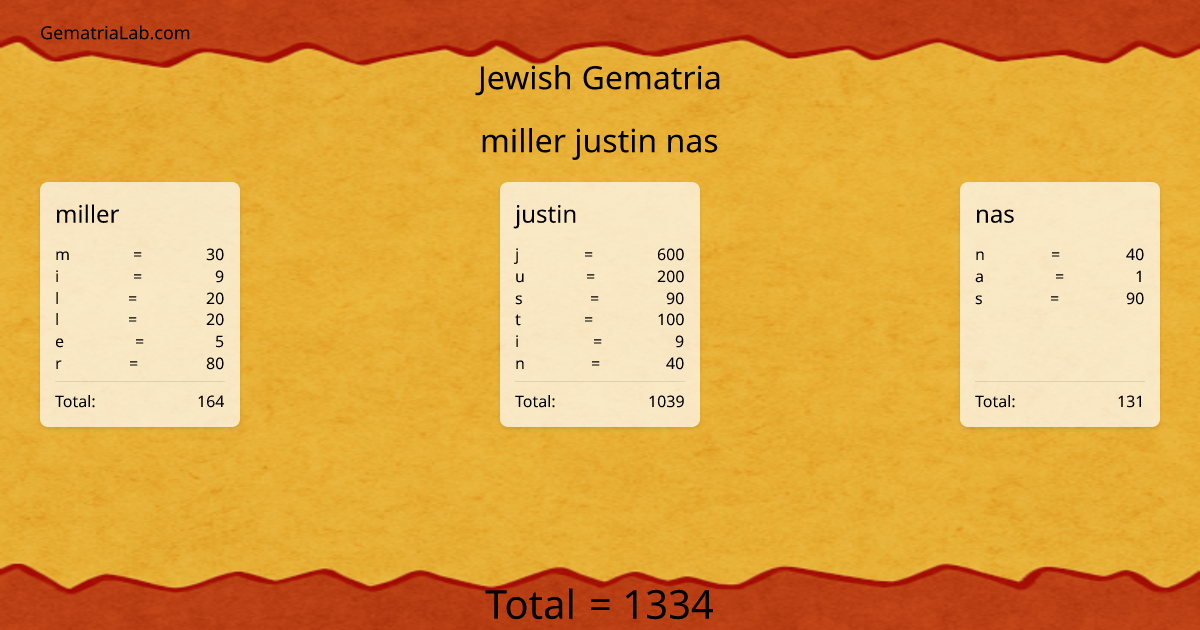 miller justin nas in jewish Gematria